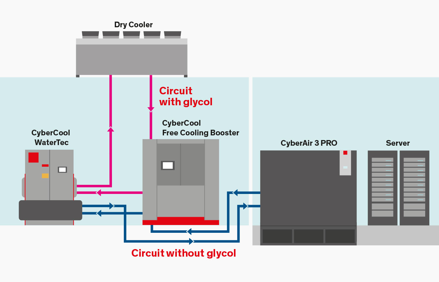 WMF_Free_Cooling_Module_system_non_glycol_en.jpg